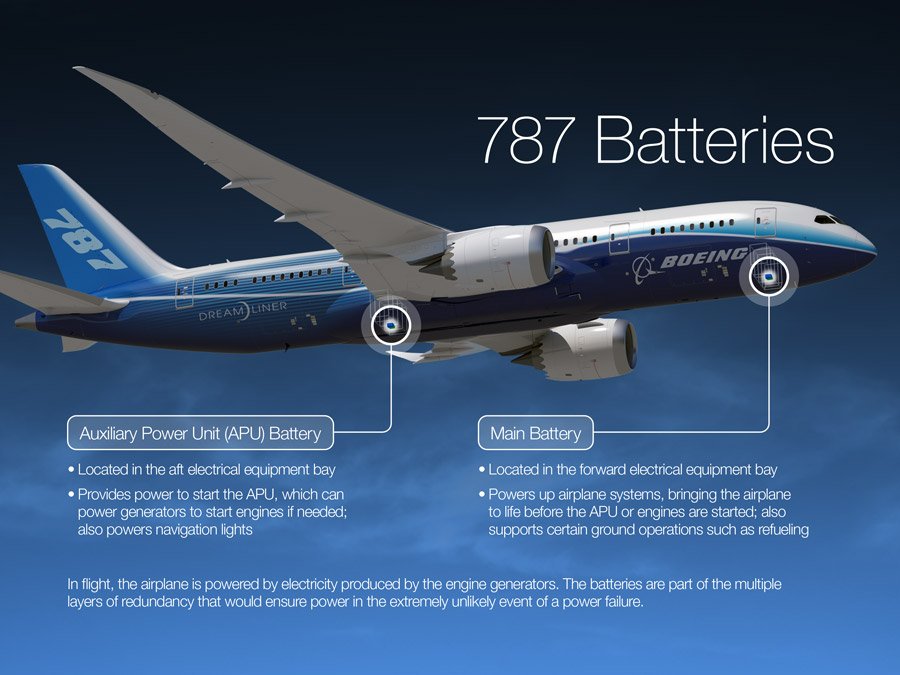 B787 Batteries