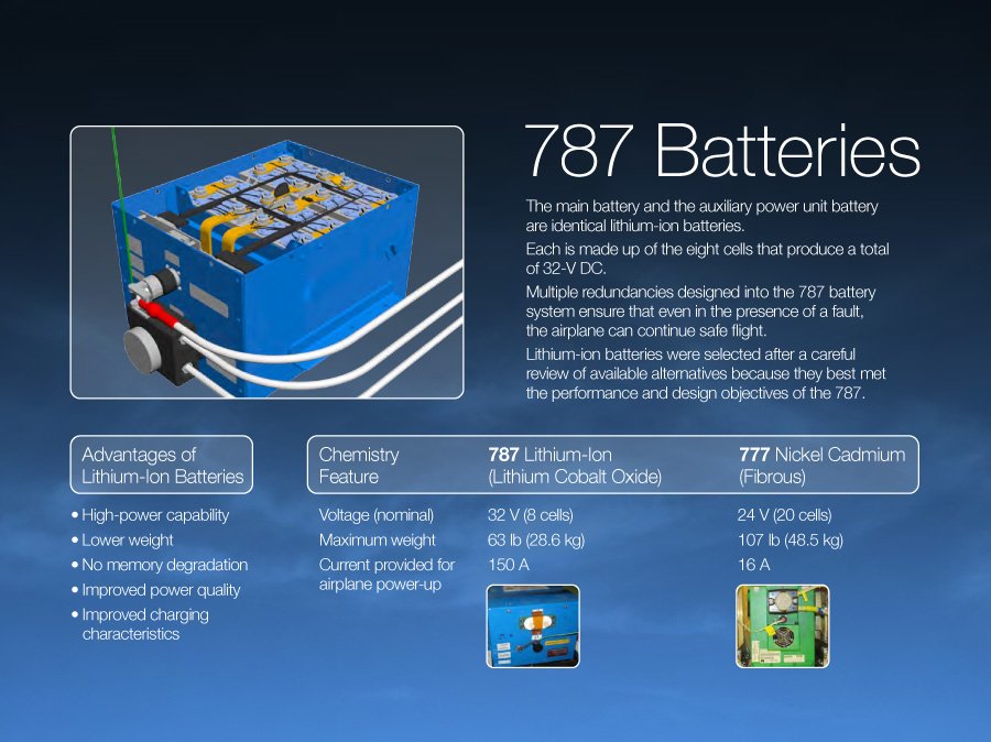 B787 APU Batteries