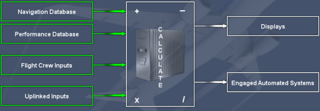 Flight Management Computer