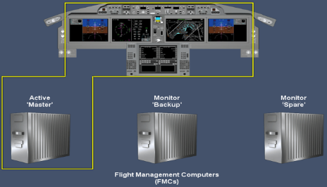 Flight Management