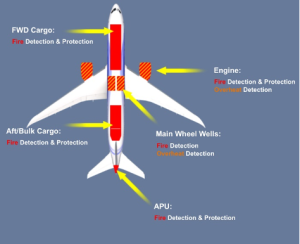 New - Fire Detection And Protection System - SkyhighTEX - Knowledge Base