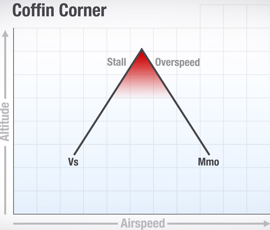 coffin corner cruise